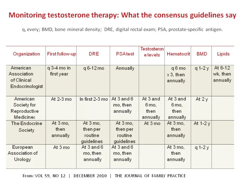 Name: TRT guidelines.jpg Views: 2557 Size: 138.5 KB