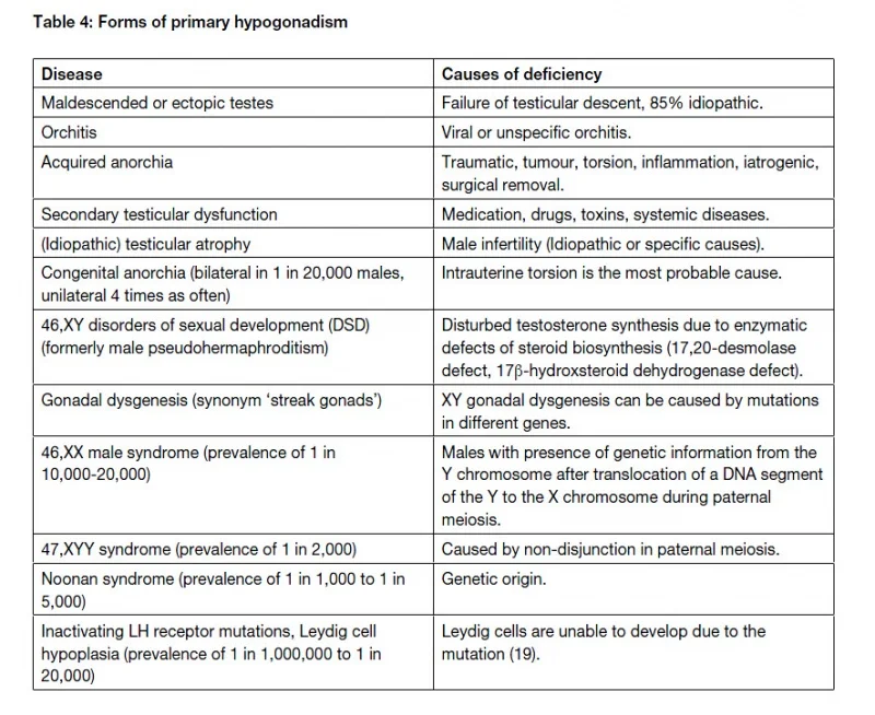 Name: primary hypogonadism.jpg Views: 2659 Size: 218.5 KB