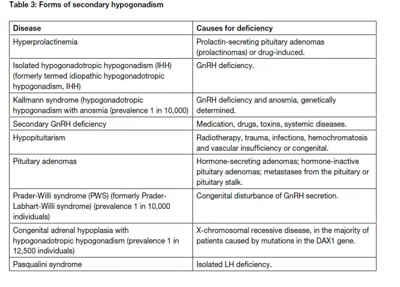 Name: secondary hyponadism.jpg Views: 2553 Size: 175.7 KB