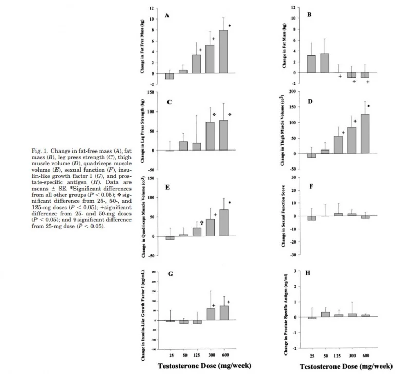 Name: T dose response stregth.jpg Views: 7098 Size: 101.6 KB