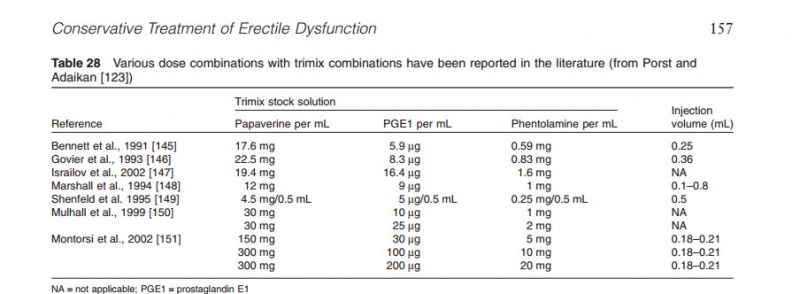 Name: Trimix formulations doses.jpg Views: 5248 Size: 74.9 KB