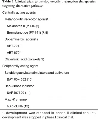 Name: new erectile drugs in research.jpg Views: 185 Size: 39.6 KB