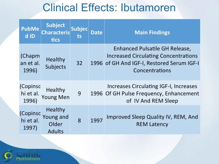 Name: Ibutamoren studies 1.jpg Views: 803 Size: 91.7 KB