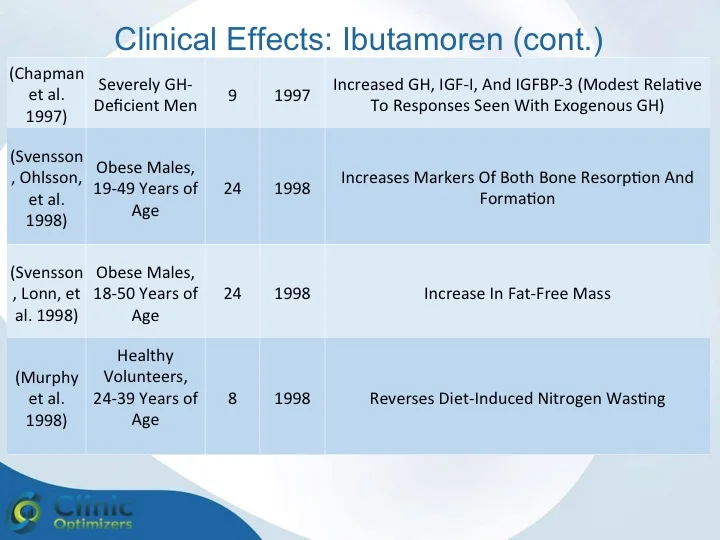 Name: Ibutamoren Studies 2.jpg Views: 794 Size: 81.5 KB