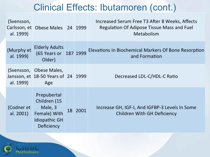 Name: Ibutamoren Studies 3.jpg Views: 798 Size: 89.5 KB