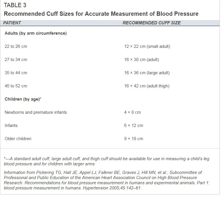 Name: BP cuff size.jpg Views: 297 Size: 151.8 KB