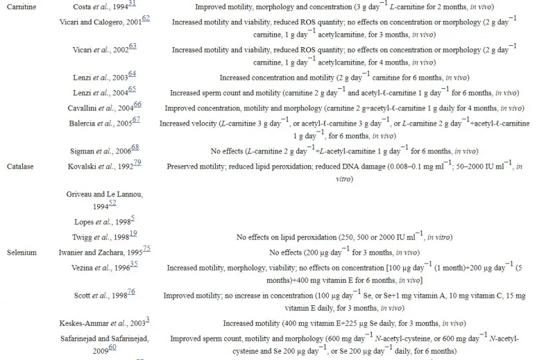 Name: carnitine selenium sperm.jpg Views: 50 Size: 148.4 KB