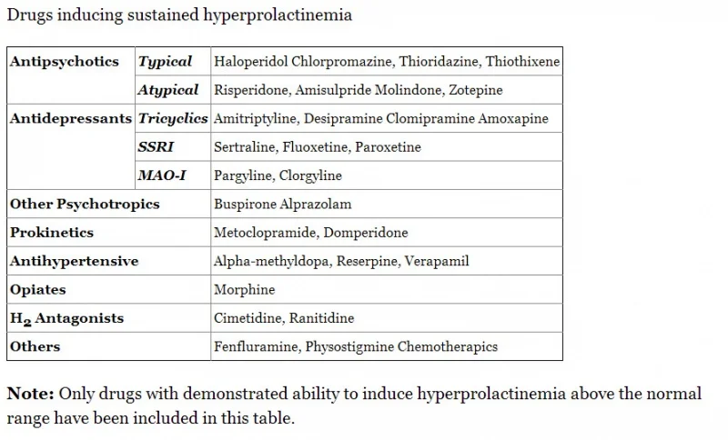 Name: drugsthatincreaseprolactin.jpg Views: 14173 Size: 133.4 KB