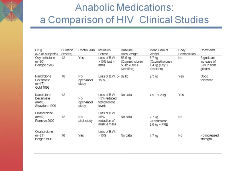 Name: Anabolic-Steroids-Slides.jpg Views: 939 Size: 102.5 KB