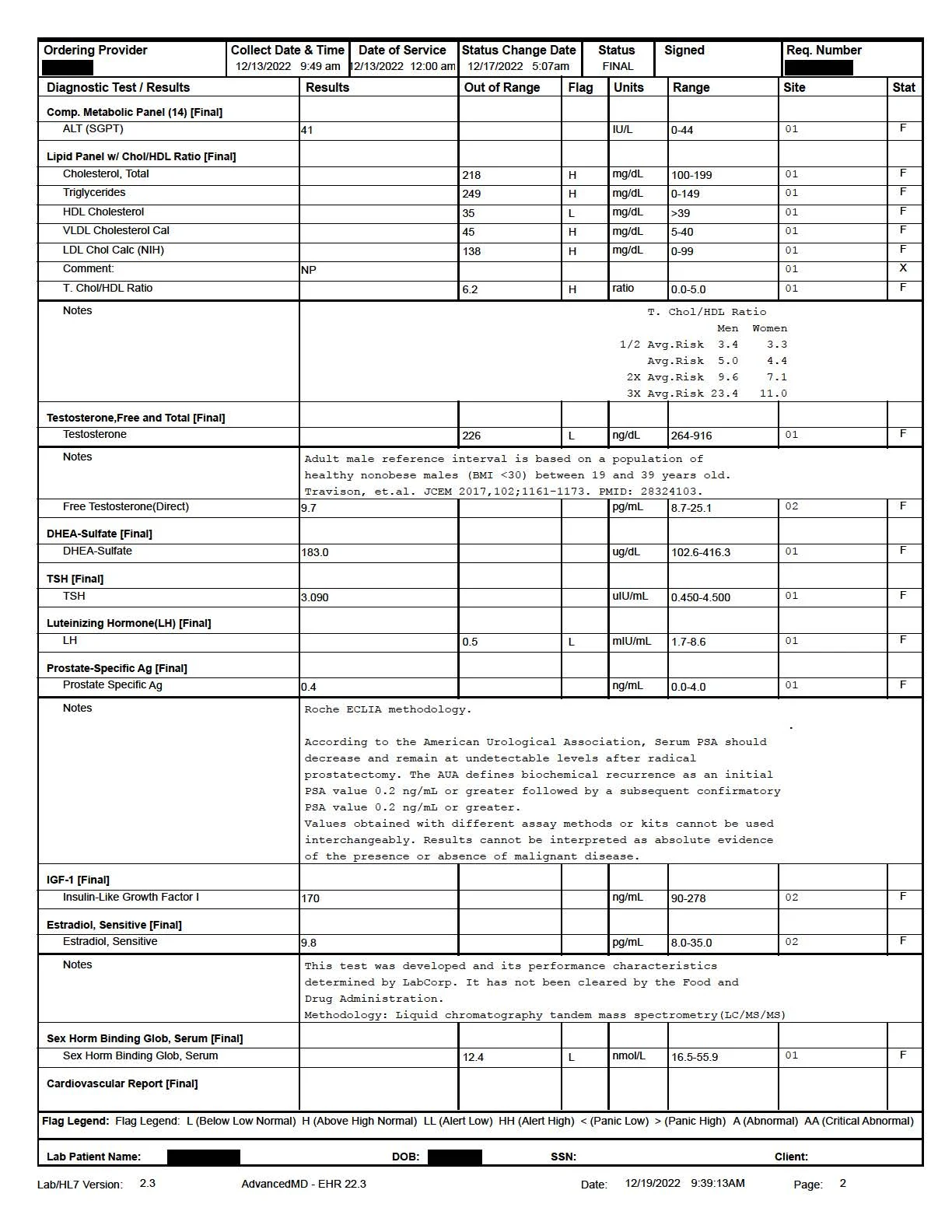39 yo male- LAB RESULTS 12.13.22_Redacted - Copy_Page_2.webp