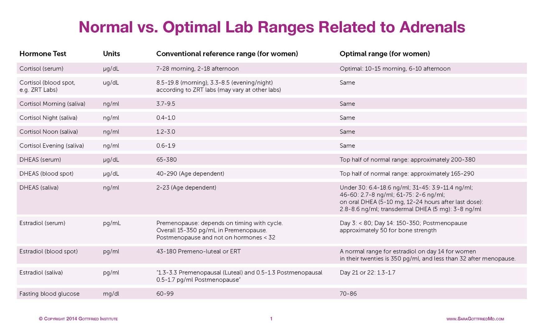adrenal hormone ranges.jpg
