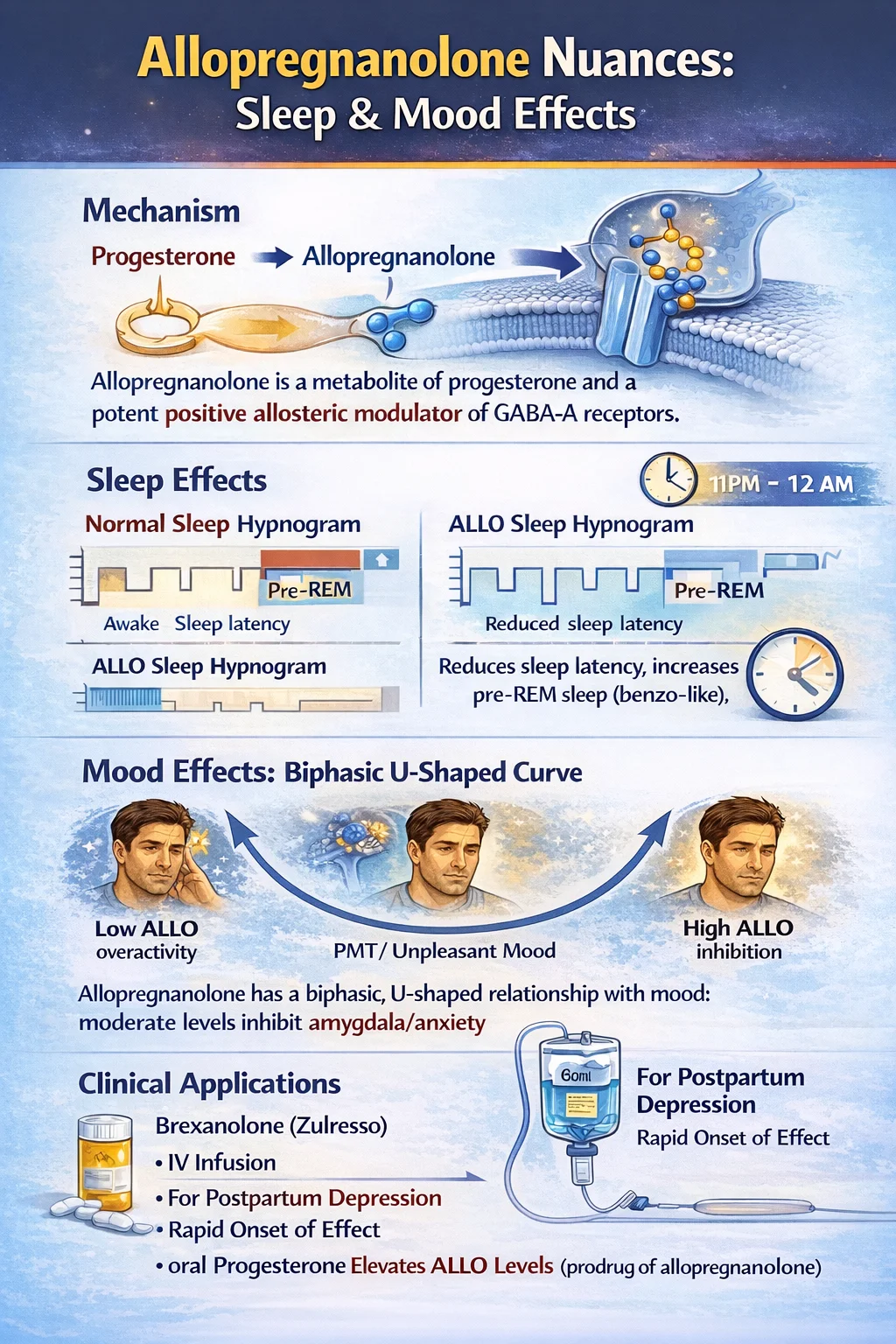 allopregnanolone and mood sleep.webp