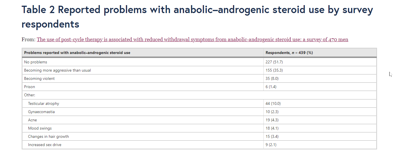anabolic steroid side effects self reported.png