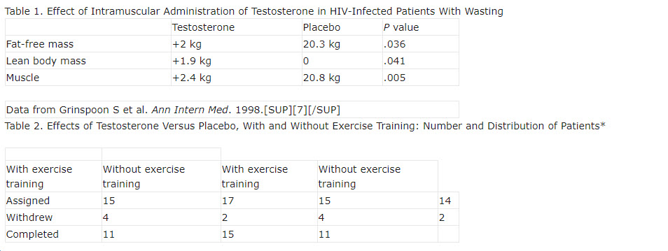 anabolic steroids in HIV studies.jpg
