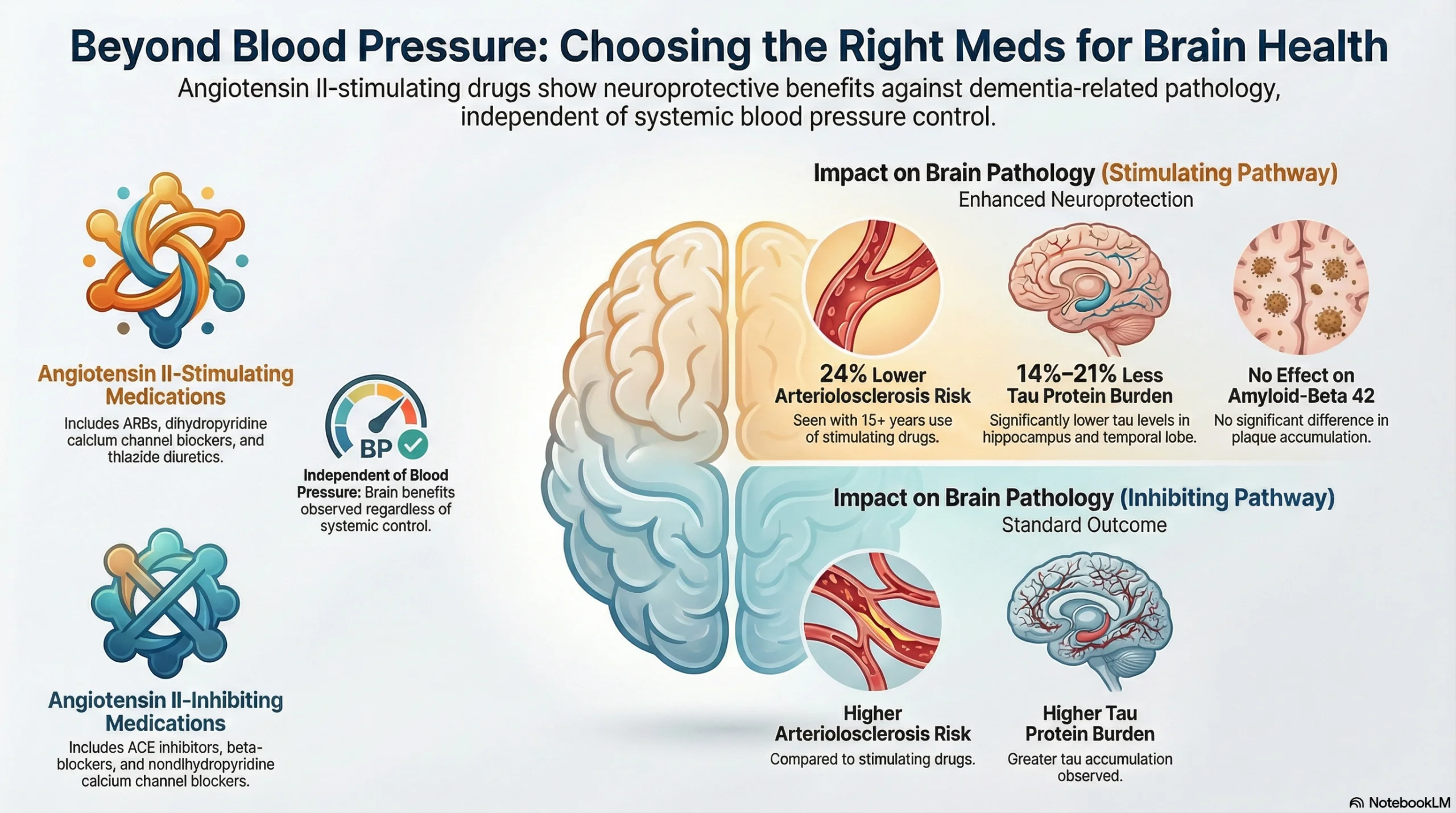 ARBs reduce dementia risk.webp
