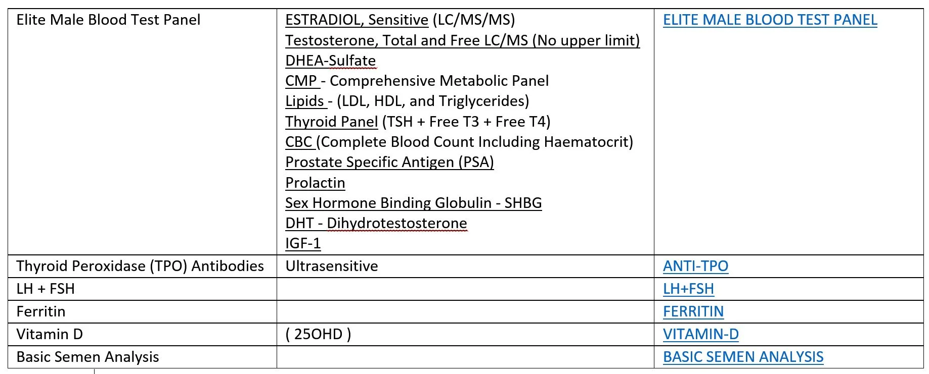 Baseline Blood Test.webp
