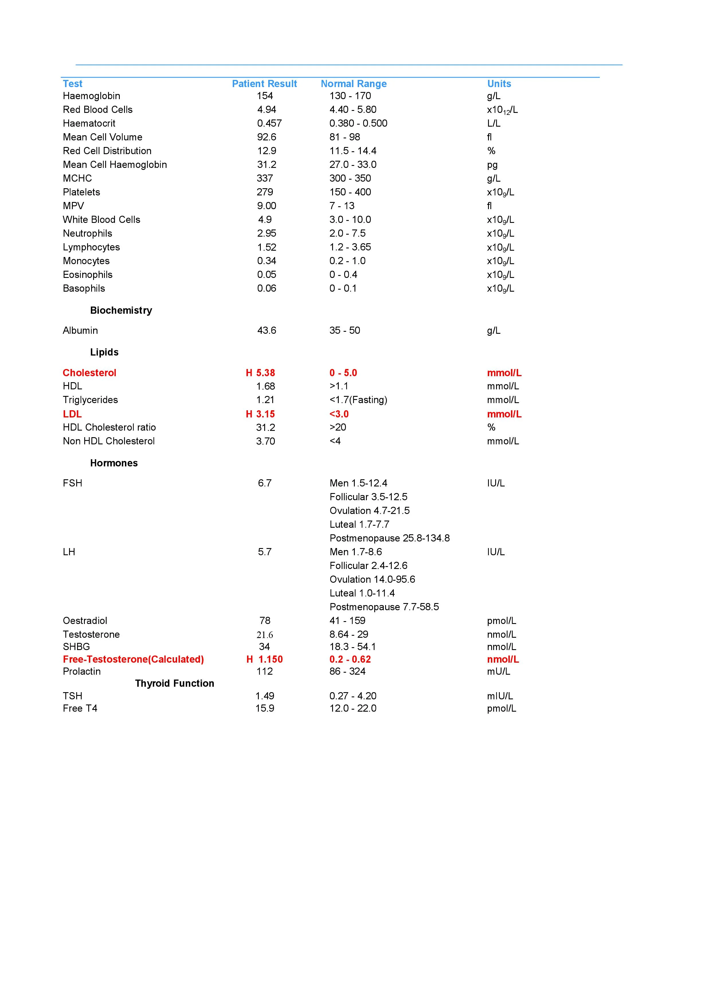 Blood Test Results.webp