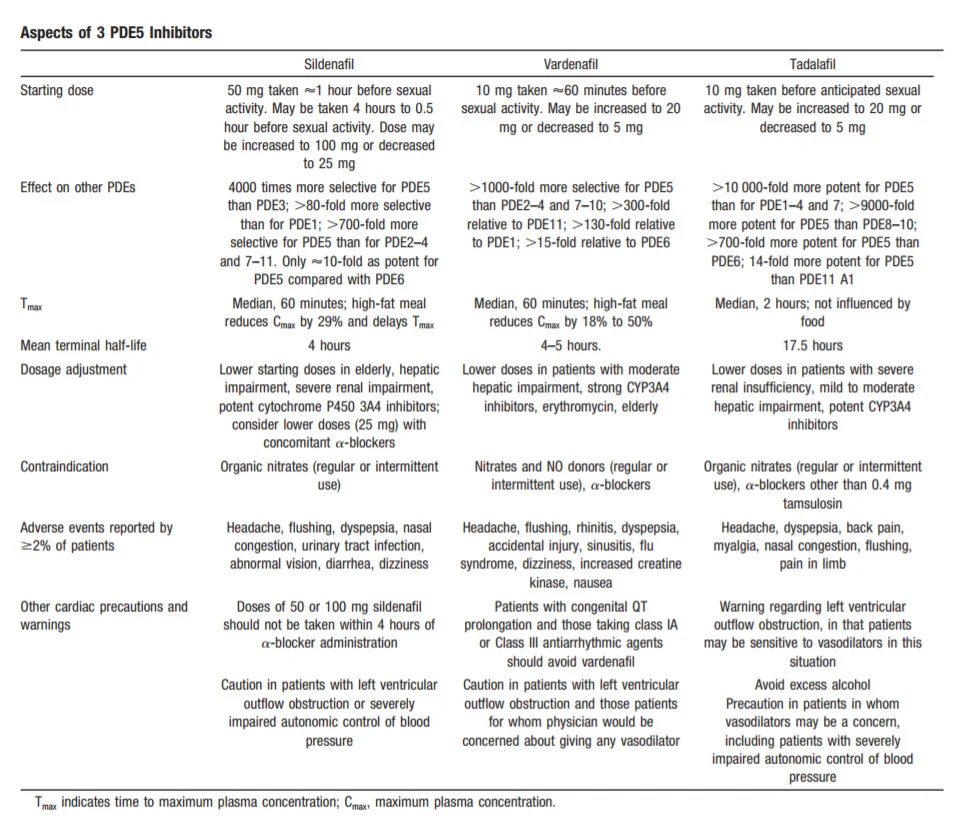 cardiovacular PED5 ED.webp