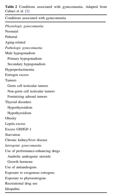 causes of gynecomastia excelmale dot com.jpg