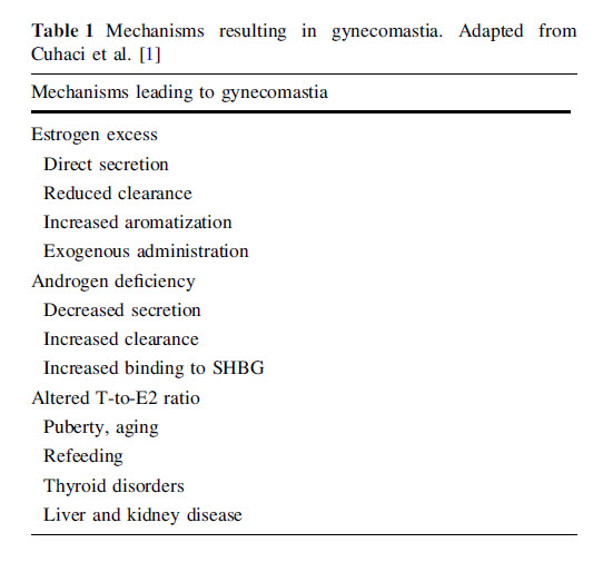 causes of gynecomastia.jpg