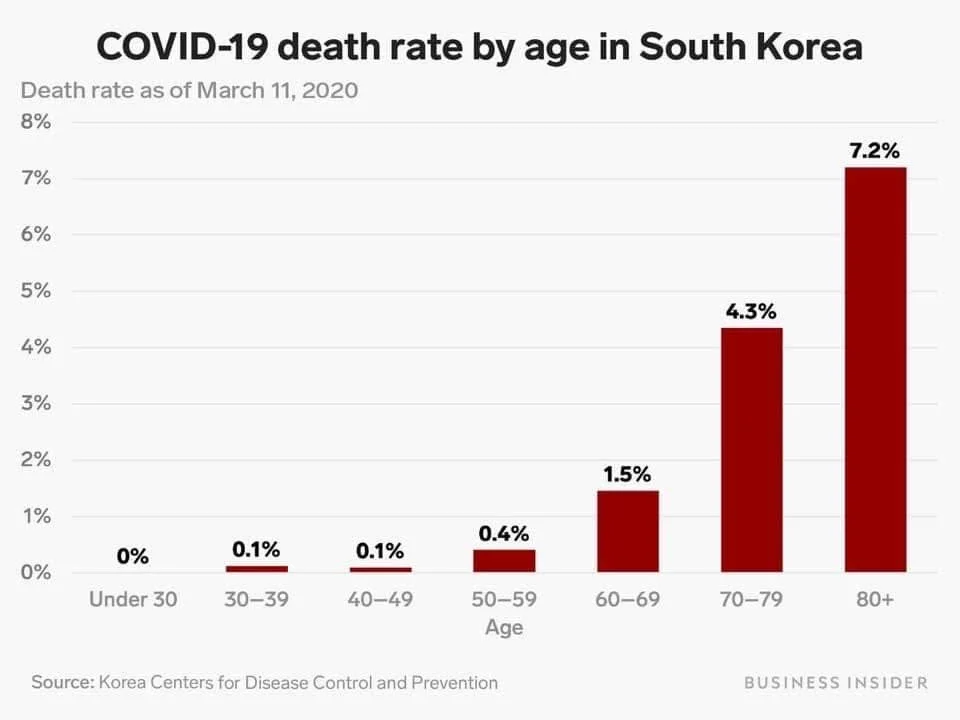 covid19  death rate.webp
