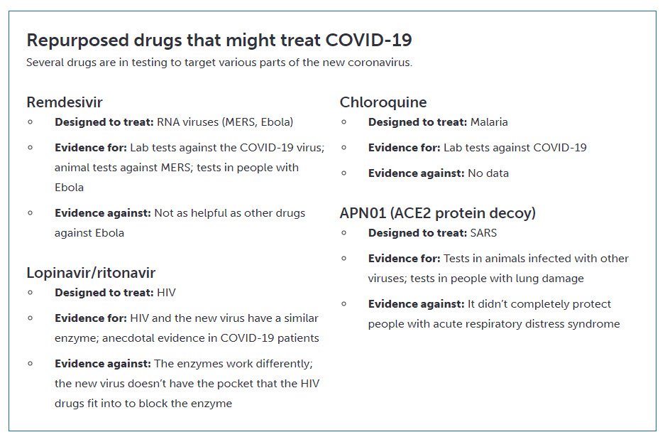 drugs for coronavirus.jpg