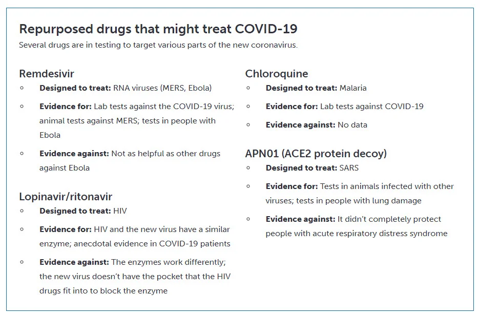drugs for coronavirus.webp