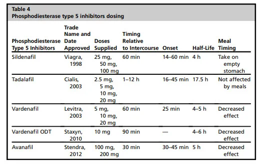 Ed drugs PED5 inhibitor comparison.webp