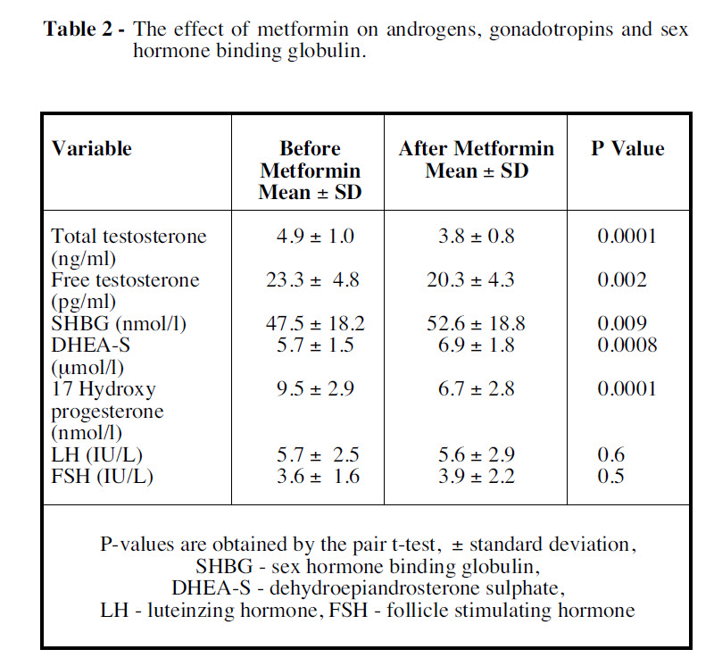 effect of metformin on men hormones testosterone.jpg