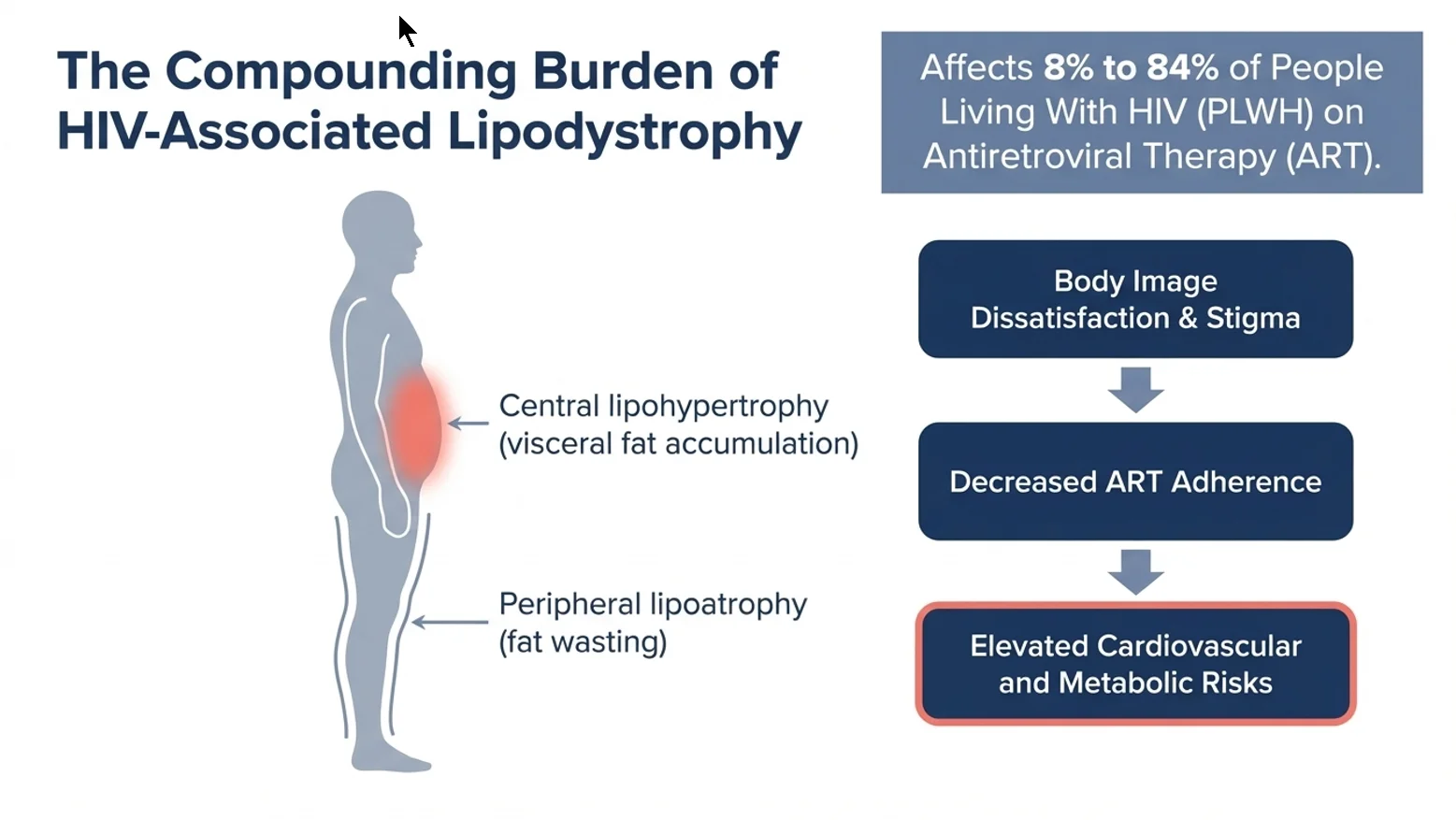 egifta tesamorelin HIV lipodystropjy.webp
