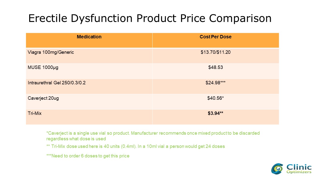 erectile dysfunction product price comparison.jpg