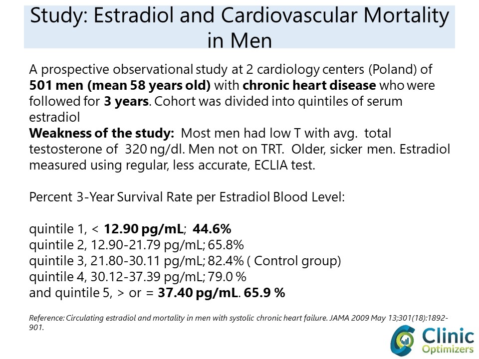 Estradiol and Mortality in Men with Heart Disease.jpg