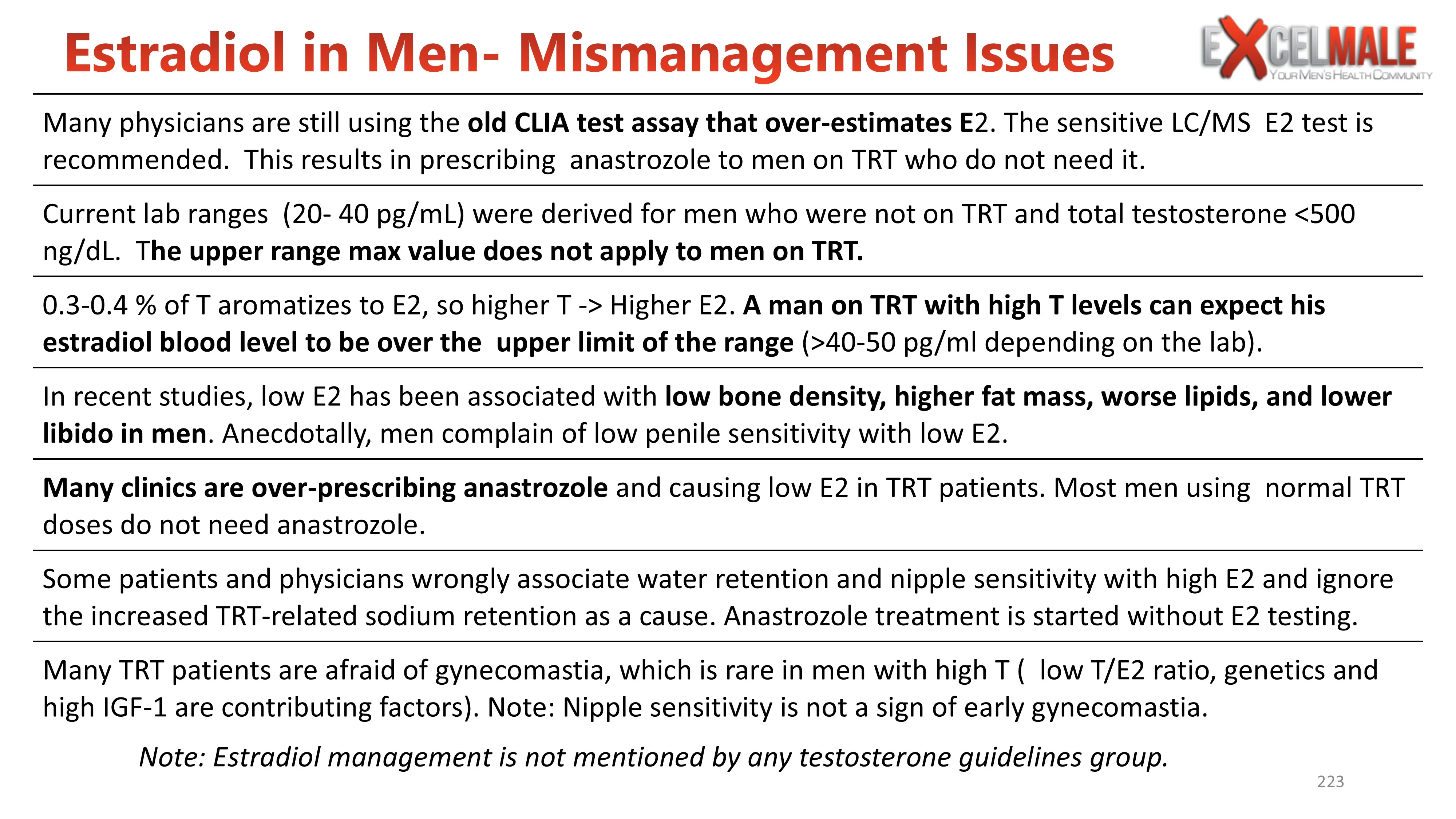 estradiol mismanagement in men on TRT.webp