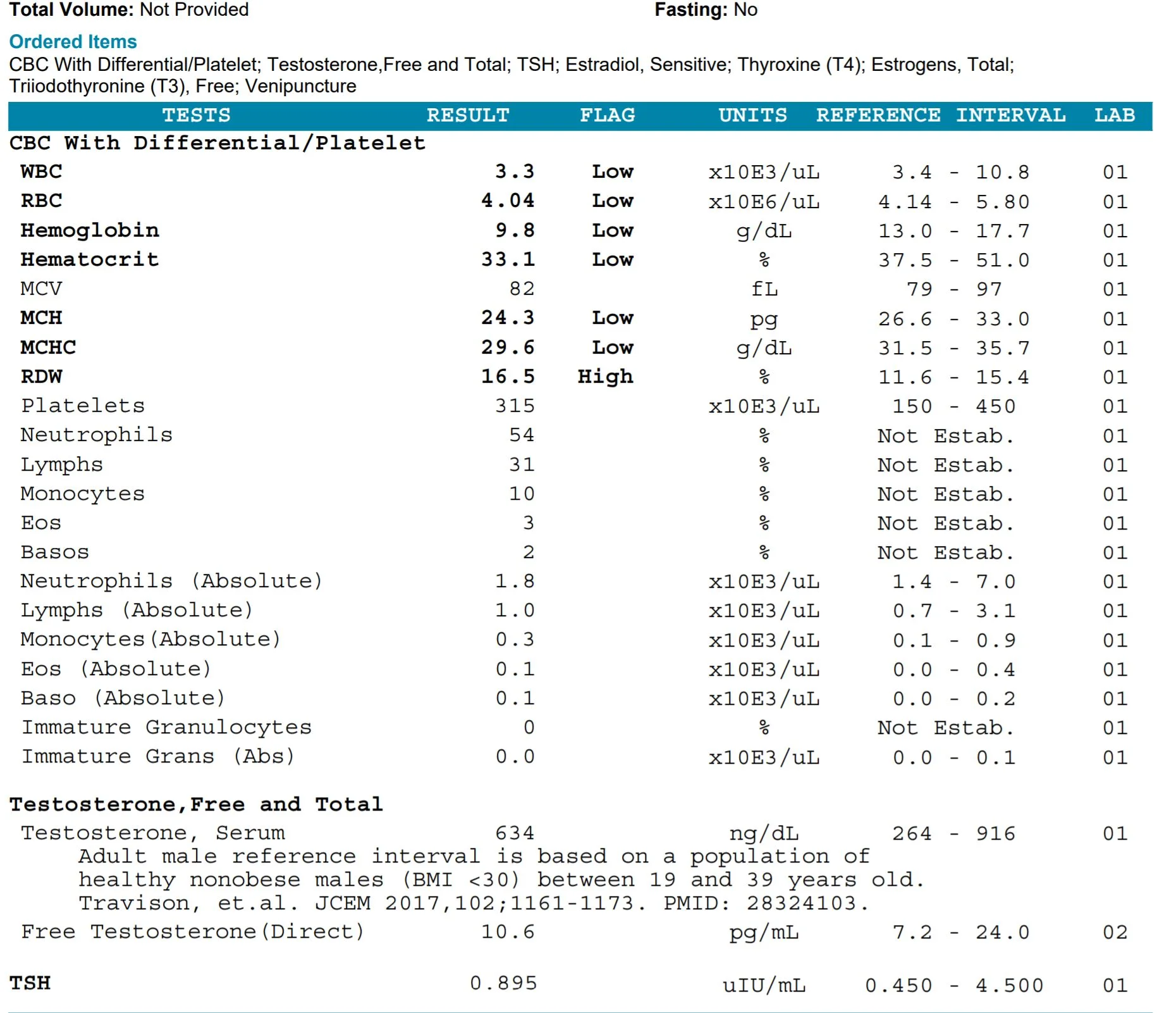 Manage High Hematocrit On Trt: Simple, Effective Solutions - km5a0du
