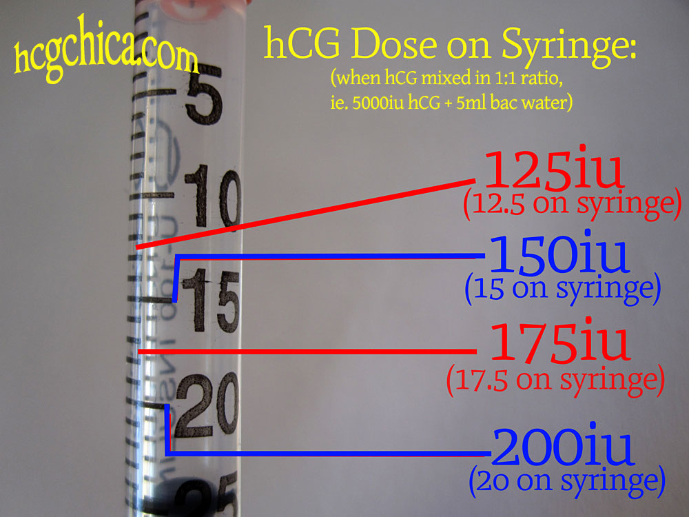 HCG-Dose-Syringe.jpg