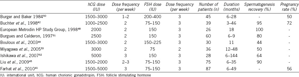 HCG FSH  fertility doses in men.jpg