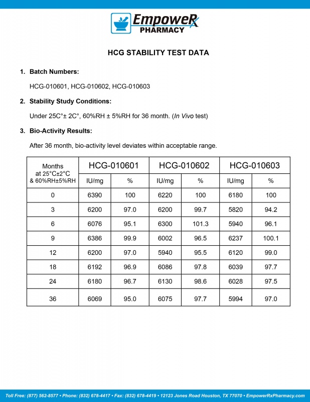 HCG Stability Study.jpg