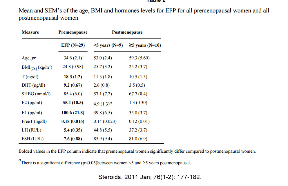 hormone differences pre post menopause.jpg
