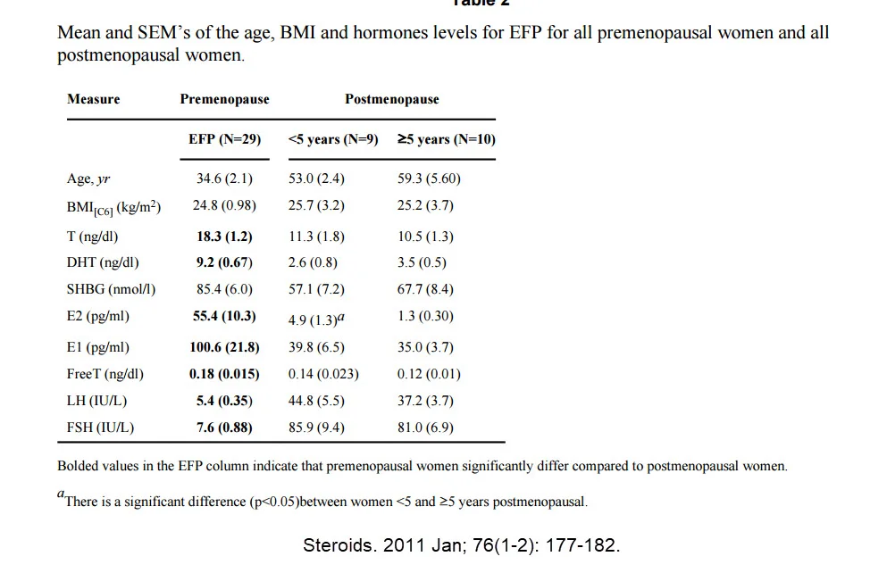 hormone differences pre post menopause.webp