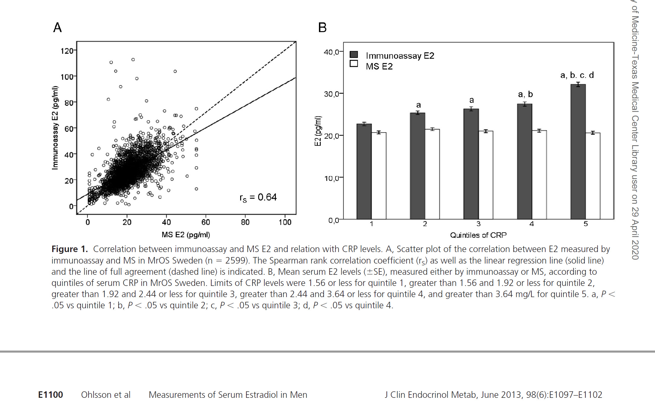 immunoassay estradiol versus sensitive estradiol test in men.jpg