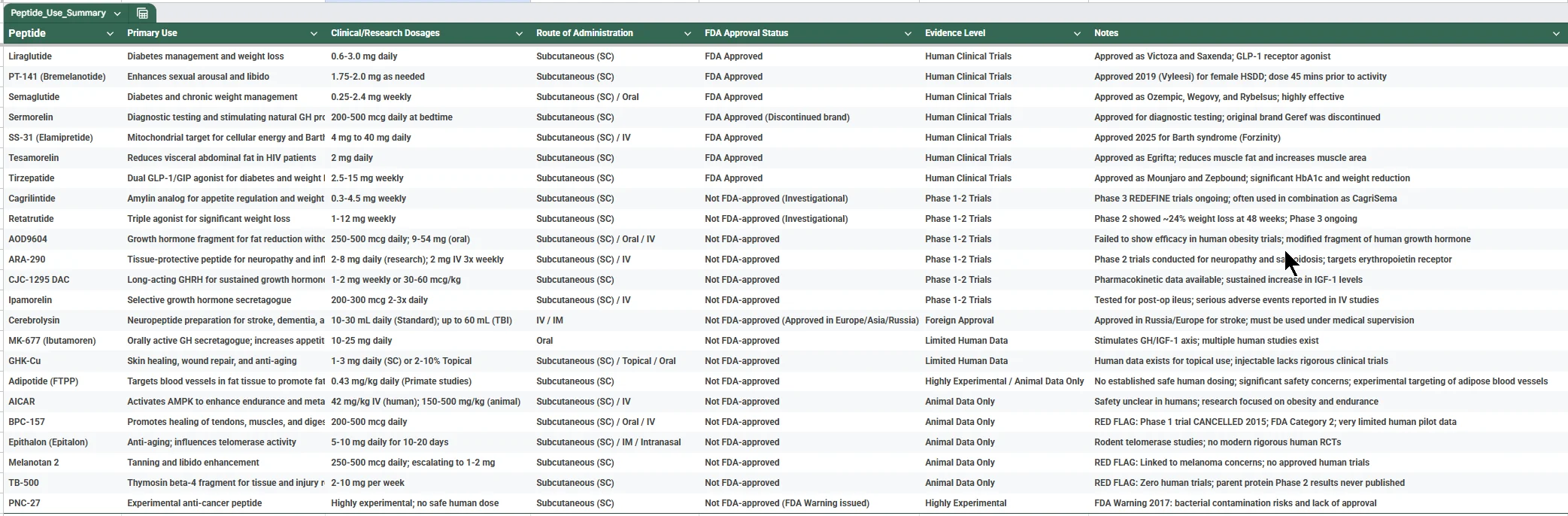 injectable peptide table.webp