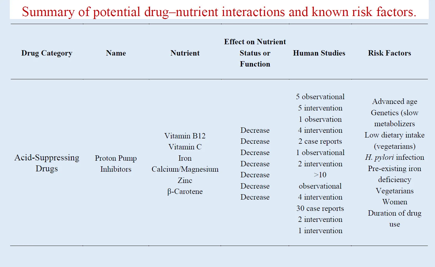 Iron Absorption Enhancers and Blockers Excel Male TRT Forum