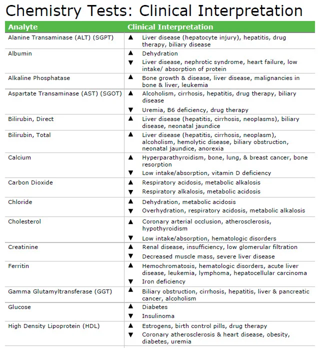 lab values meanings 1.webp
