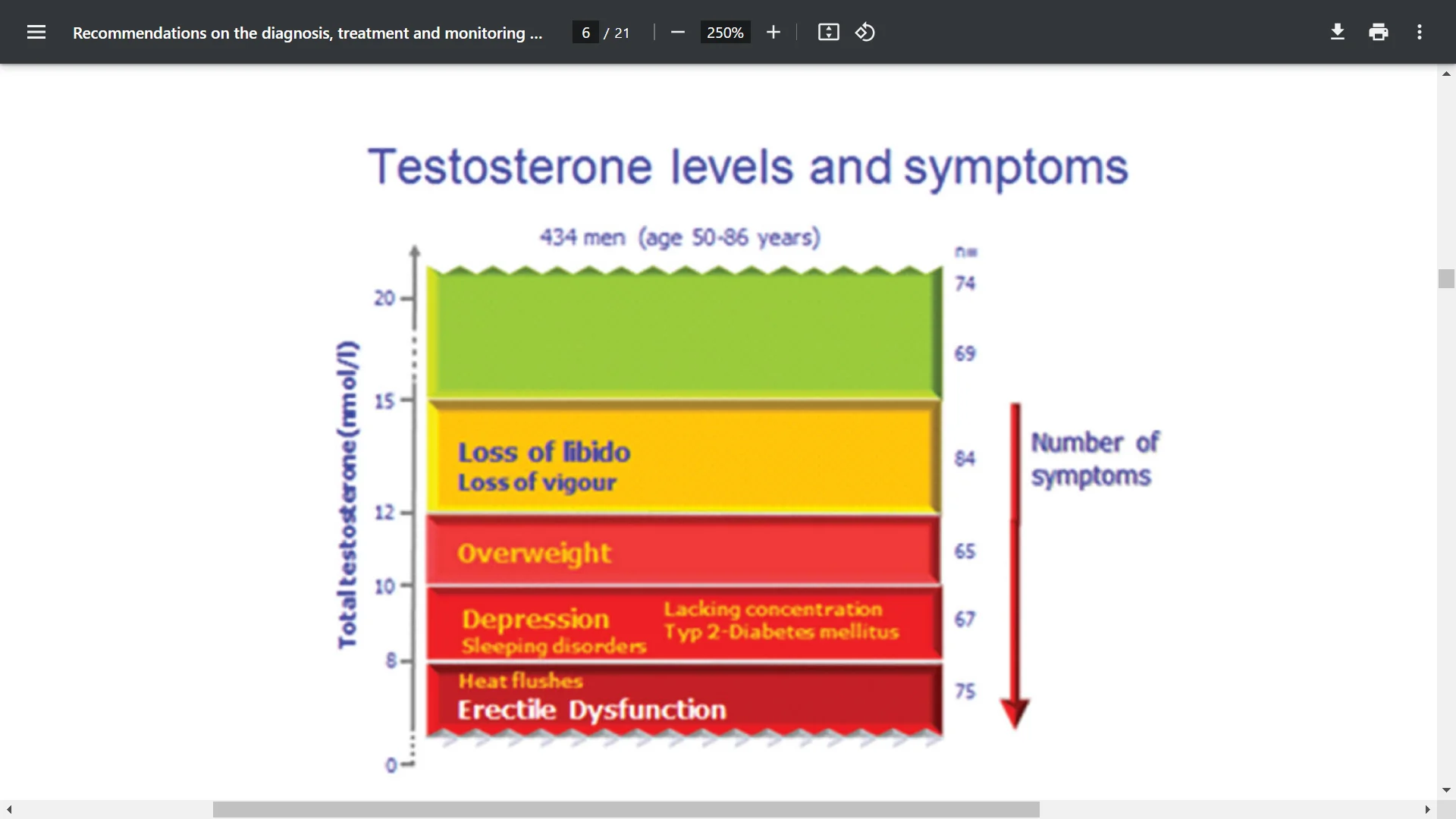 low testosterone symptoms.png