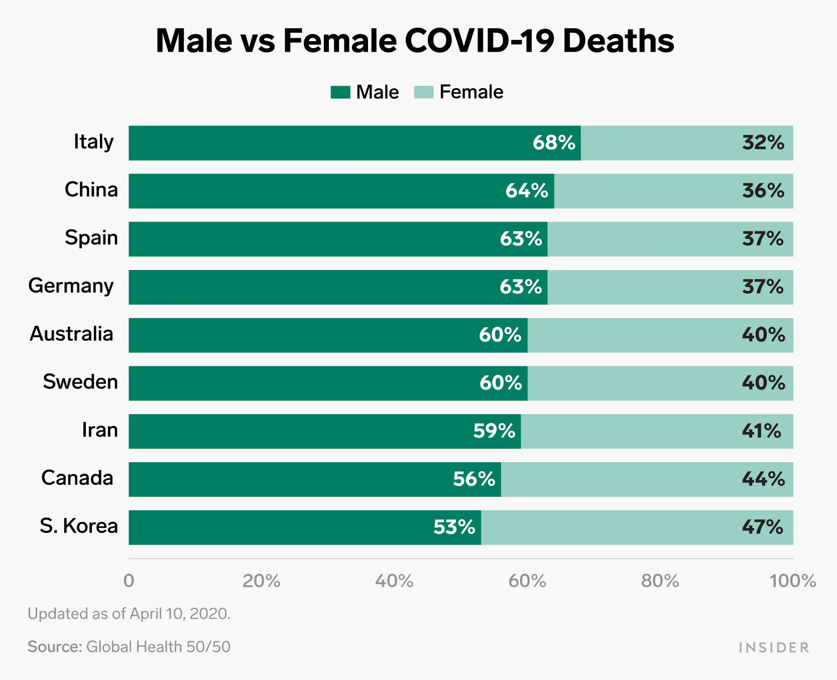 MaleVsFemale.webp