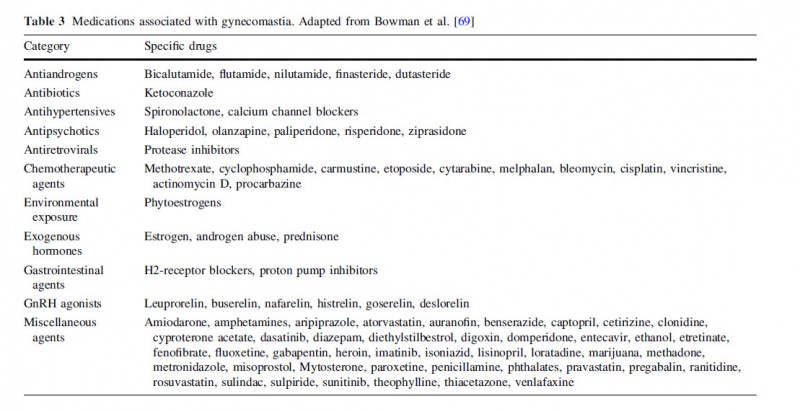 medications that cause gynecomastia.jpg