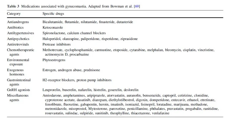 medications that cause gynecomastia.webp