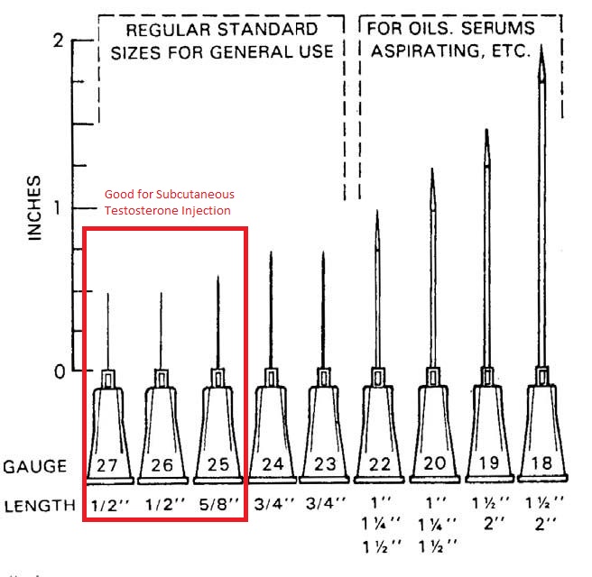 needle size for subcutaneous testosterone injections.jpg