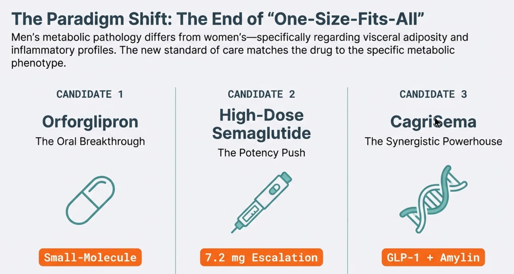 new GLP1 agents.webp