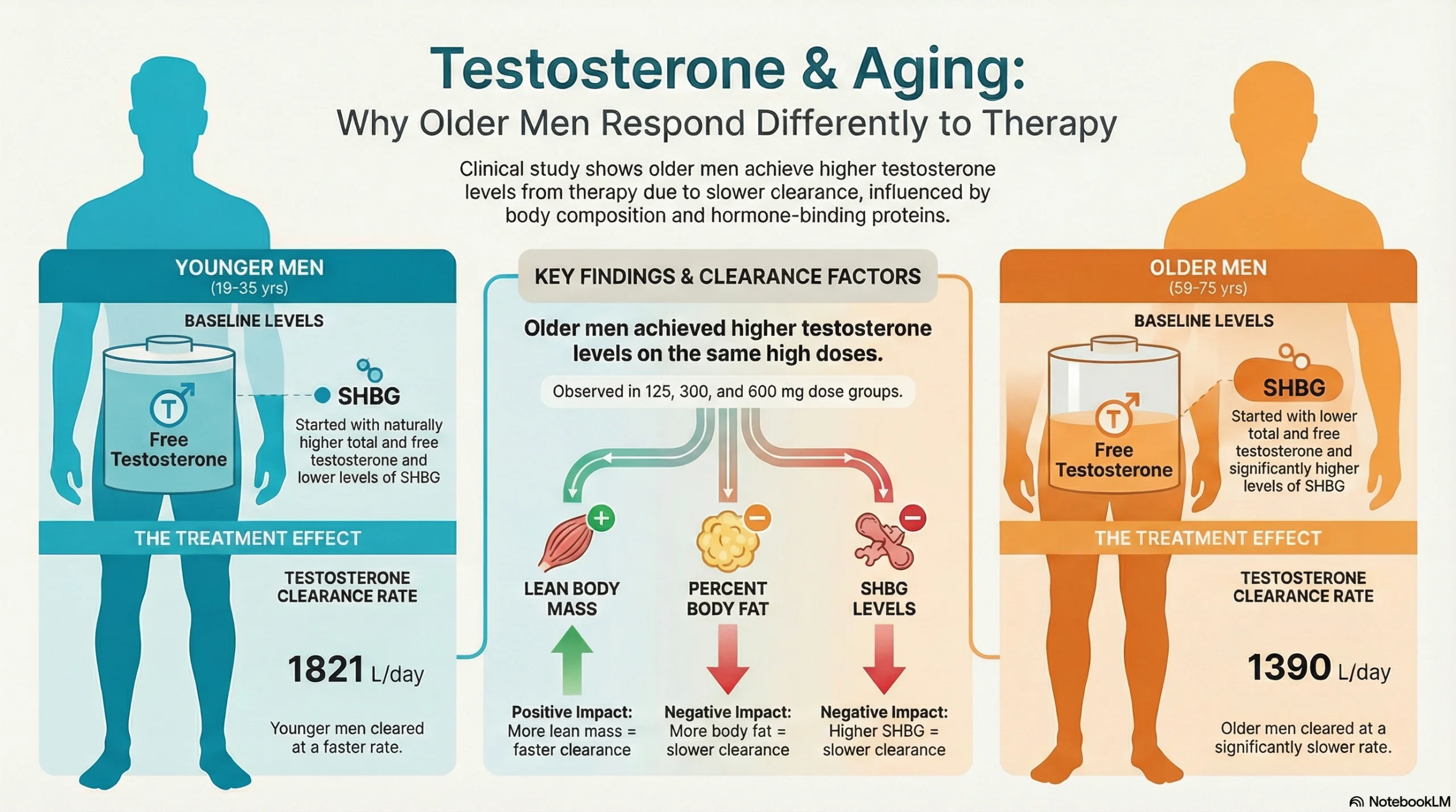 old vs young men testosterone.webp